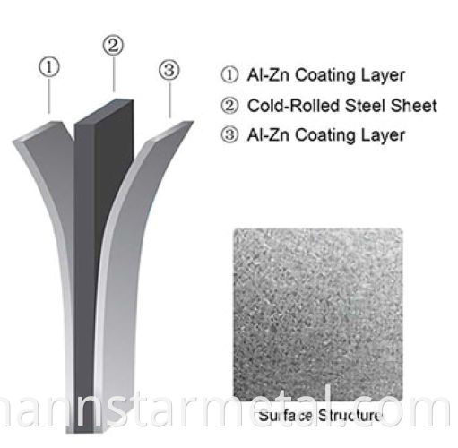 Galvalume Steel Structure